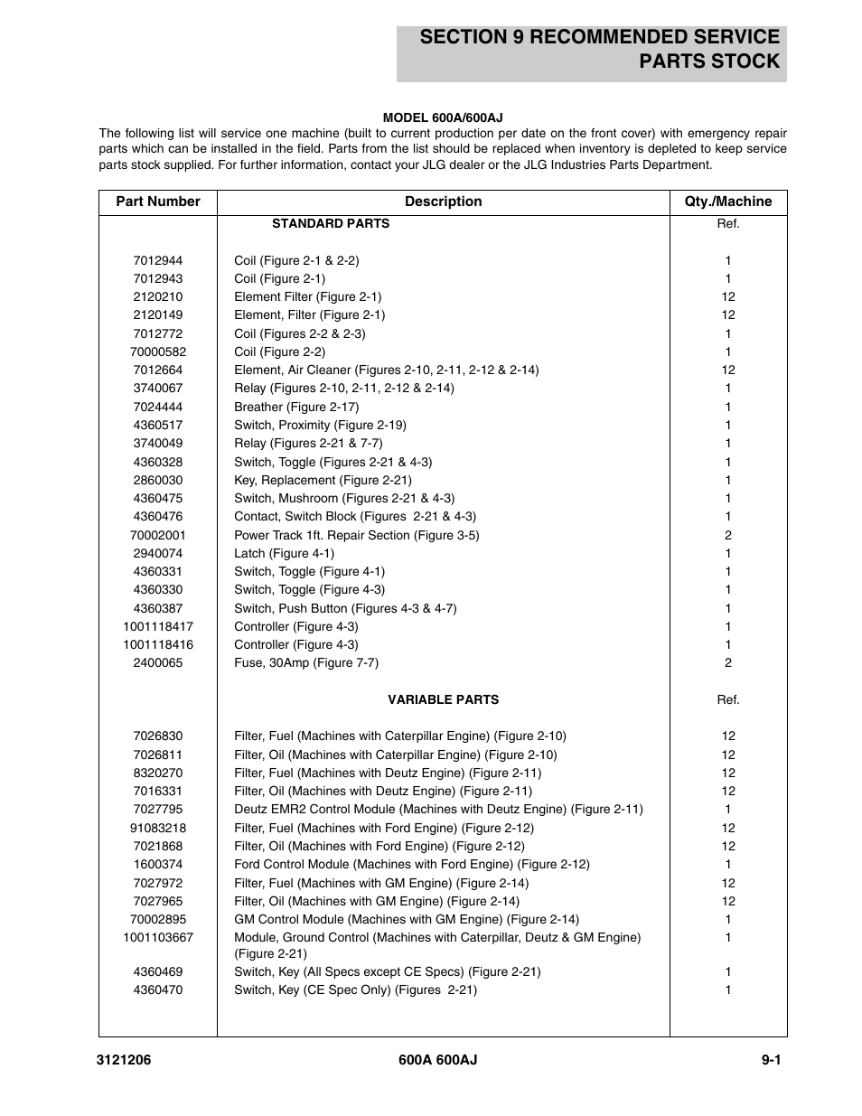 Section 9 recommended service parts stock, Section 9 - recommended service parts stock -1 | JLG 600A_AJ Parts Manual User Manual | Page 399 / 428