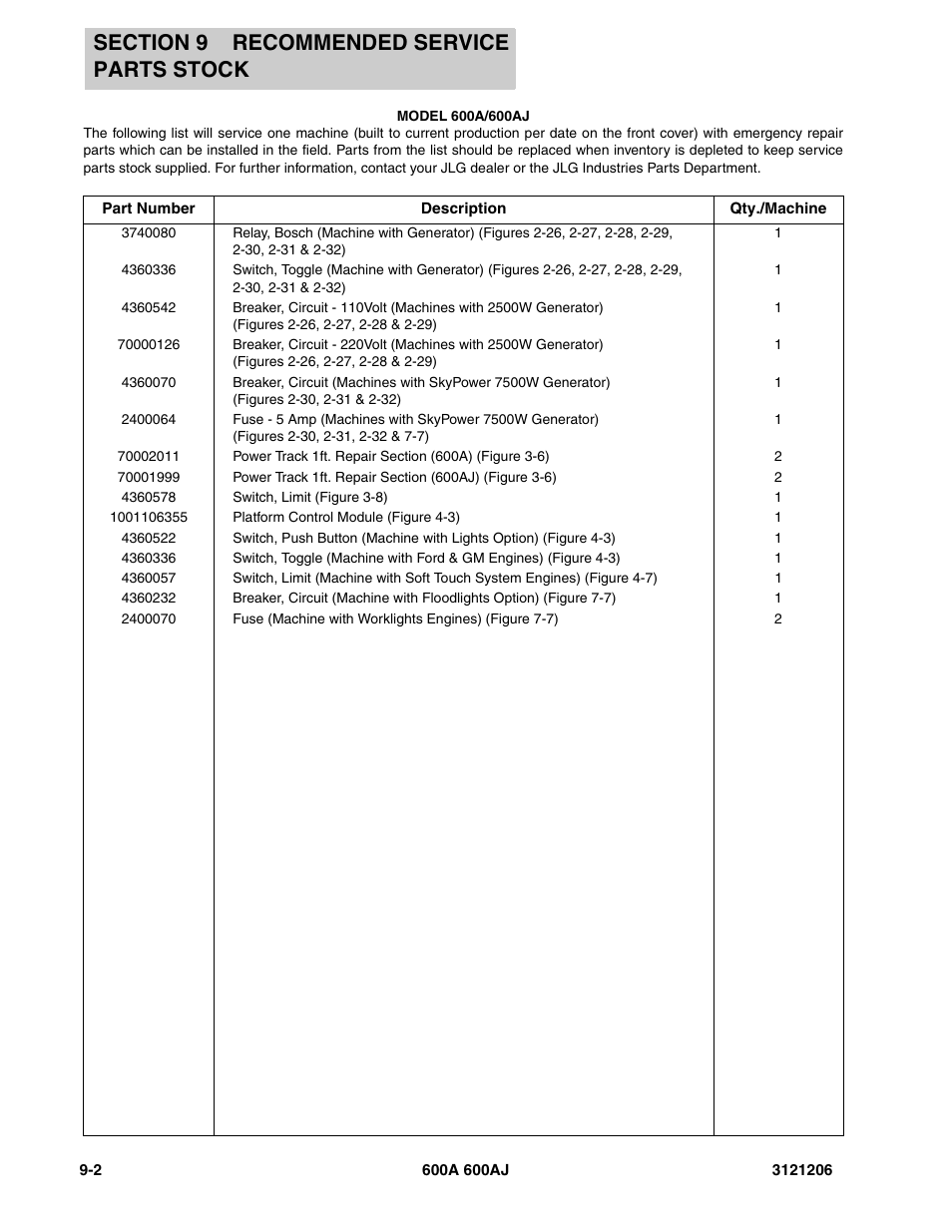 JLG 600A_AJ Parts Manual User Manual | Page 400 / 428