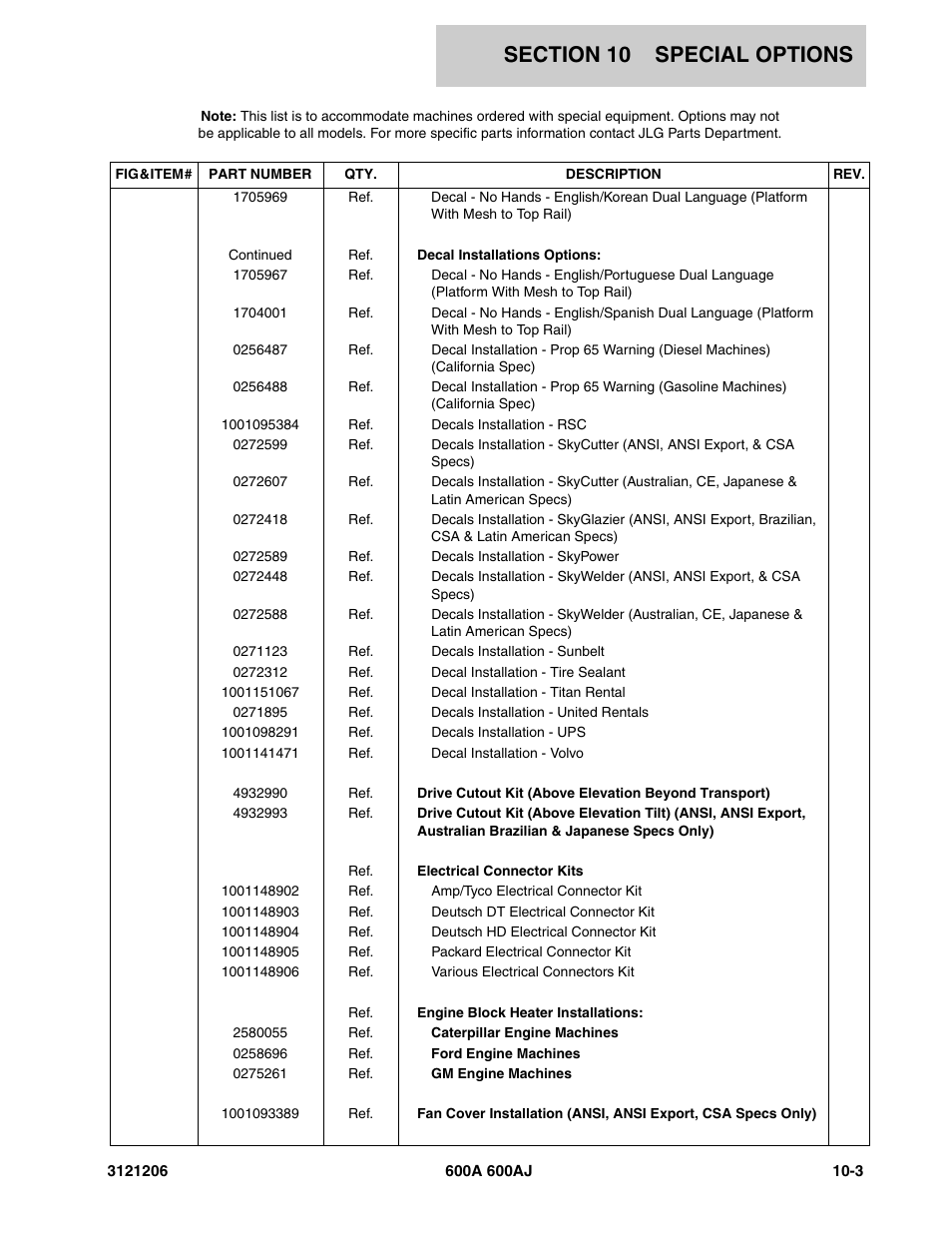 JLG 600A_AJ Parts Manual User Manual | Page 403 / 428