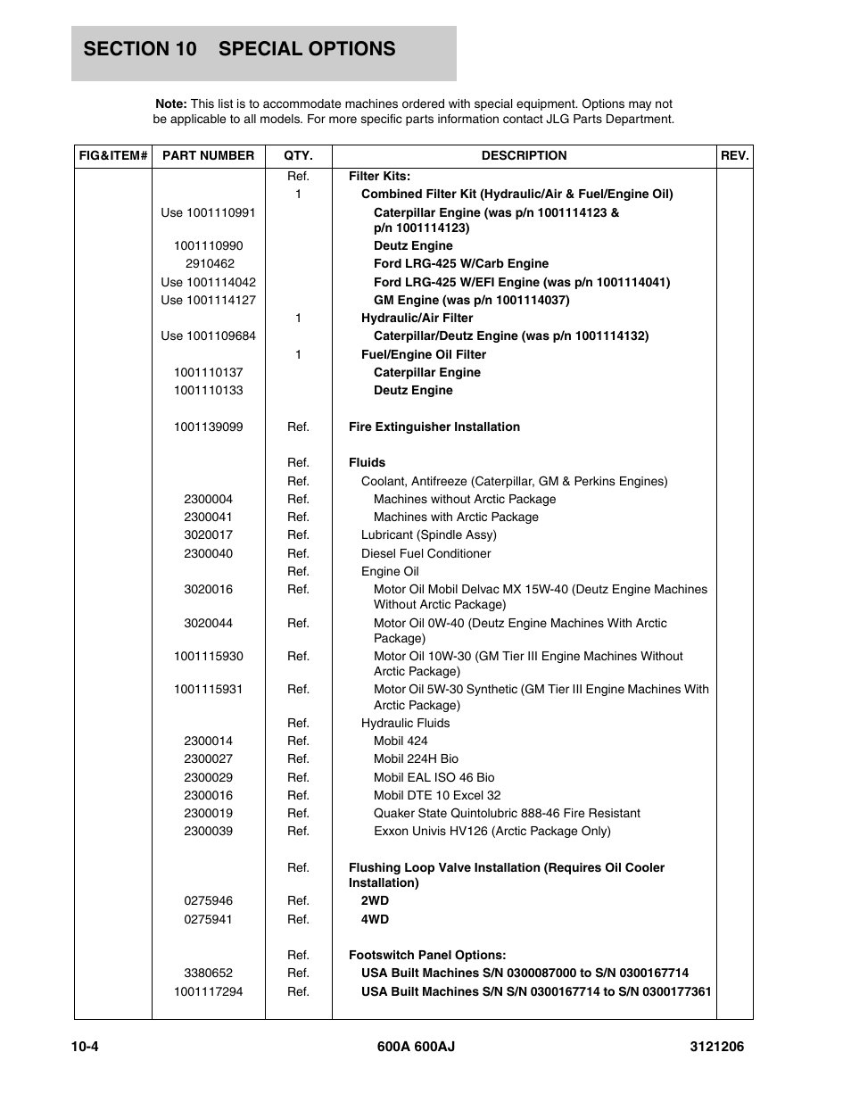 JLG 600A_AJ Parts Manual User Manual | Page 404 / 428