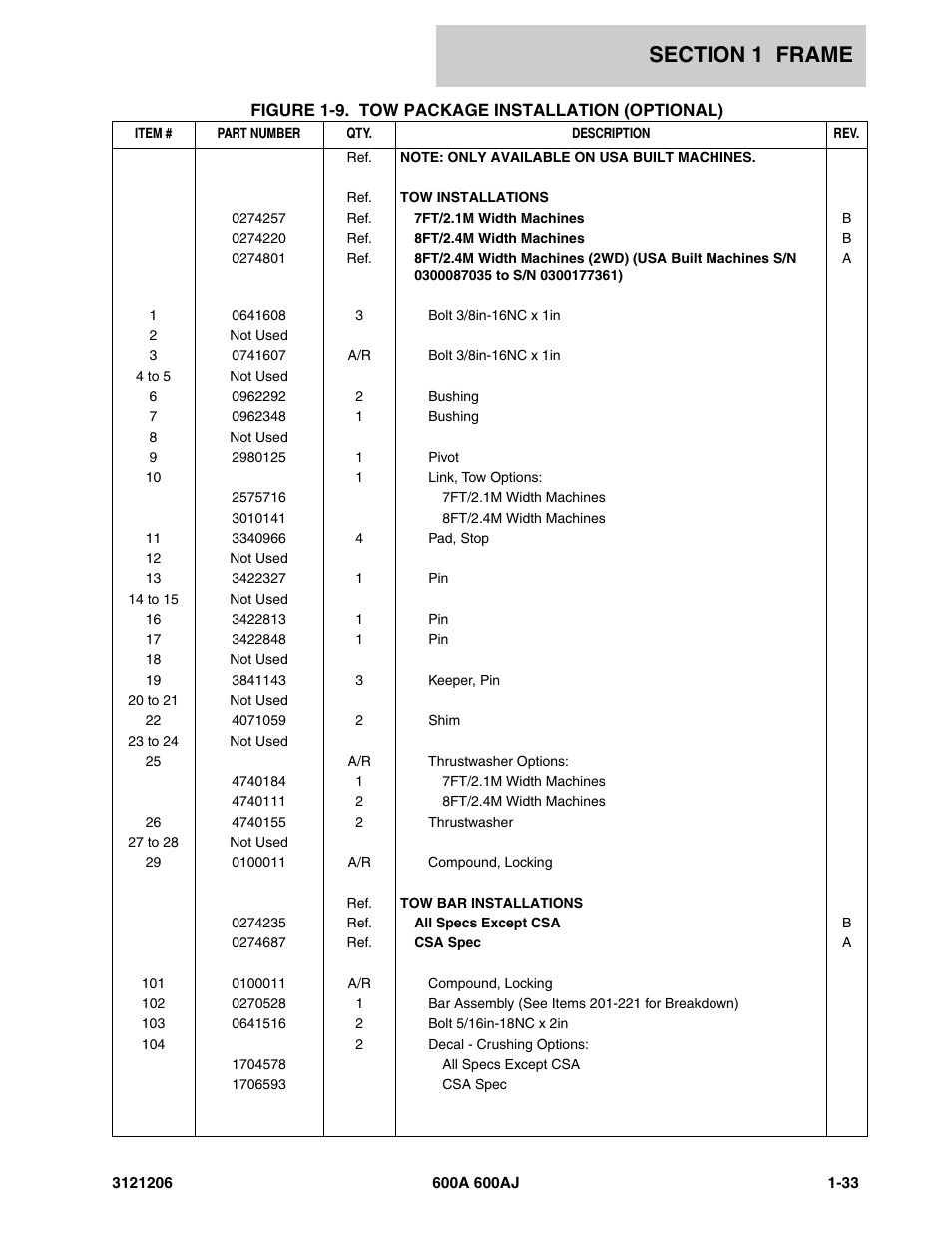 JLG 600A_AJ Parts Manual User Manual | Page 41 / 428