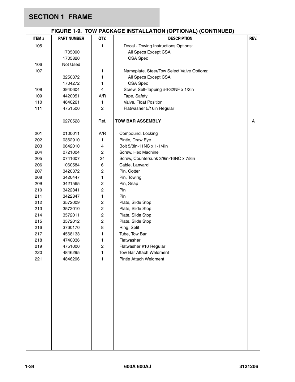 JLG 600A_AJ Parts Manual User Manual | Page 42 / 428