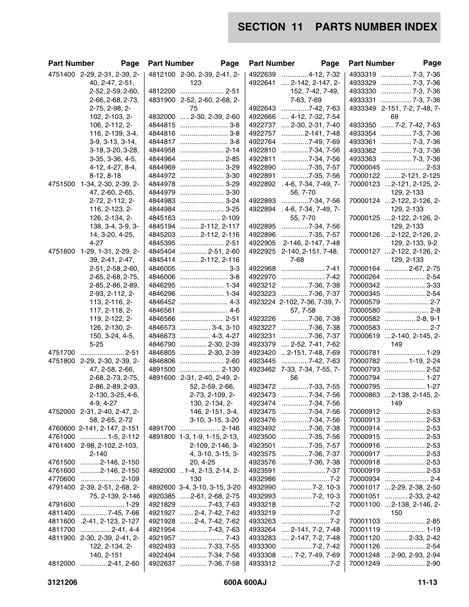 JLG 600A_AJ Parts Manual User Manual | Page 421 / 428