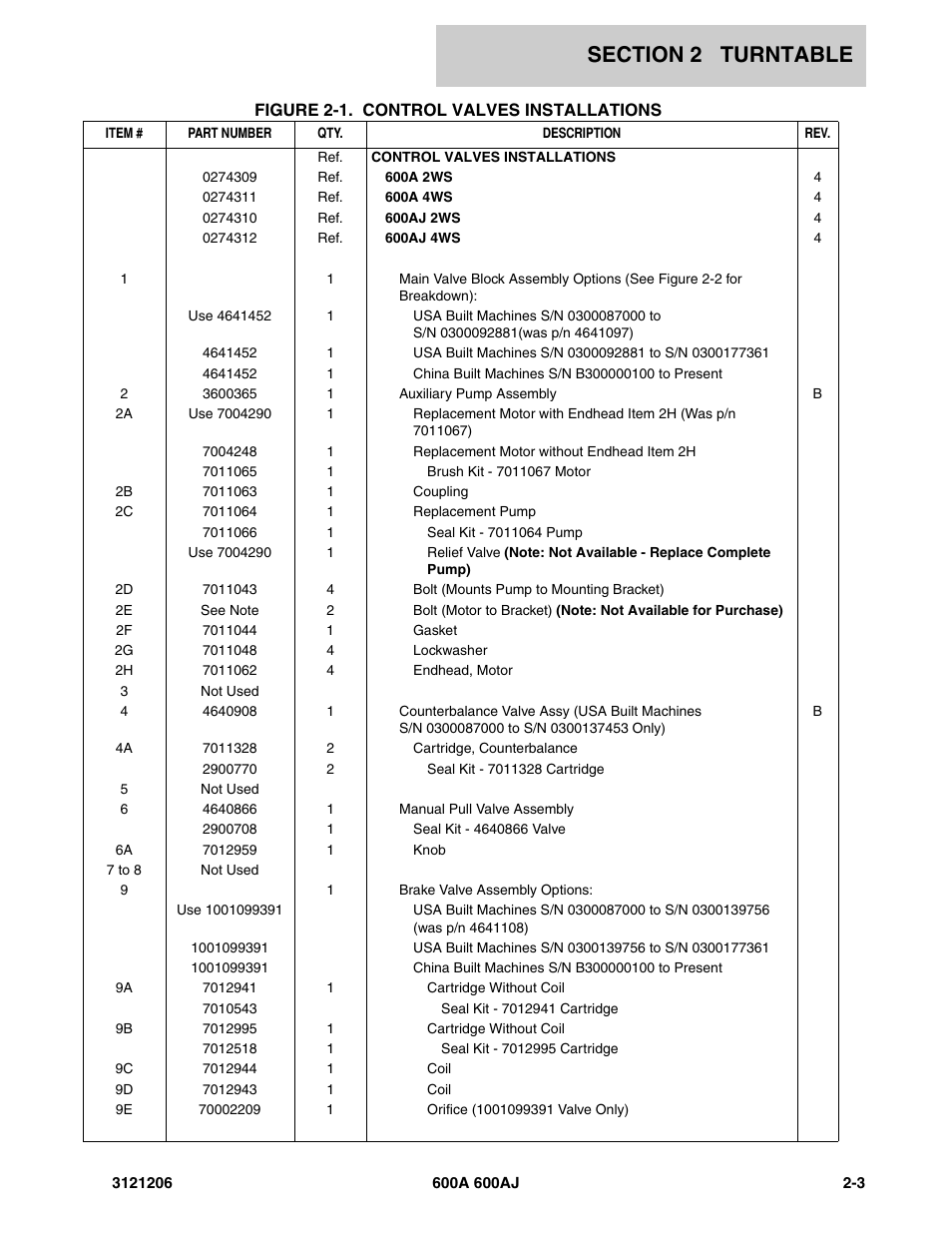 JLG 600A_AJ Parts Manual User Manual | Page 45 / 428