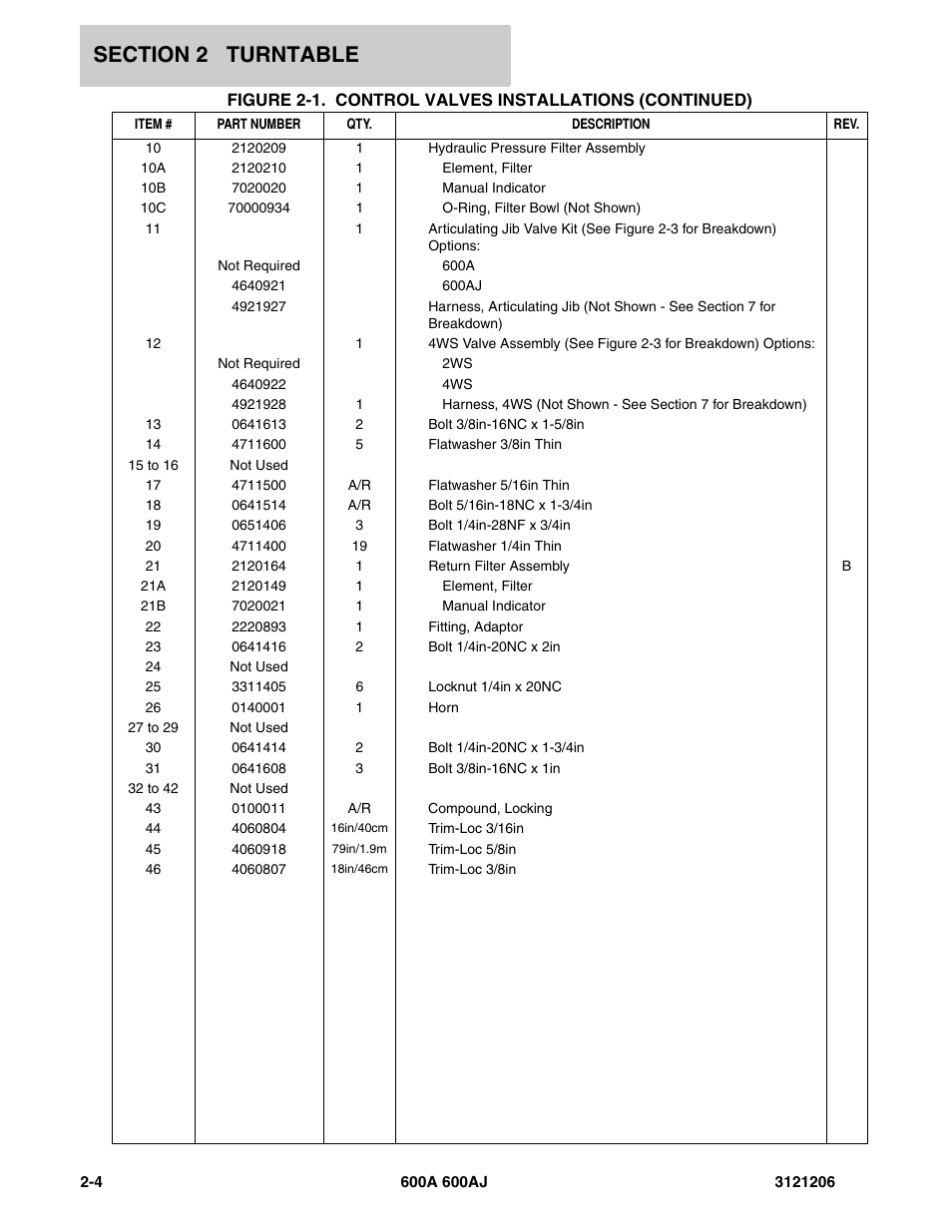 JLG 600A_AJ Parts Manual User Manual | Page 46 / 428