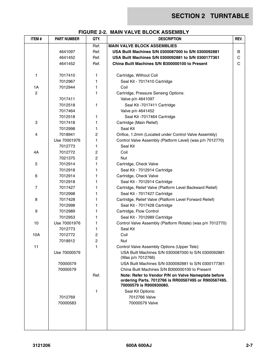 JLG 600A_AJ Parts Manual User Manual | Page 49 / 428