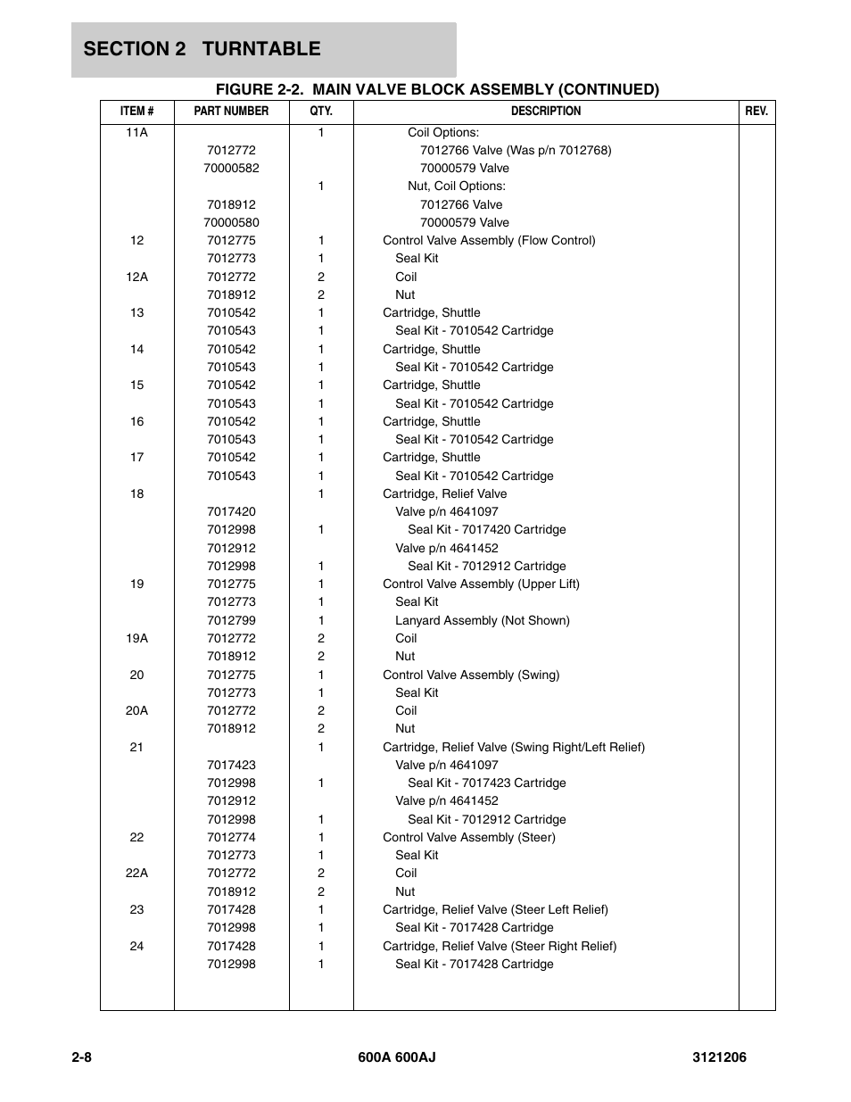 JLG 600A_AJ Parts Manual User Manual | Page 50 / 428