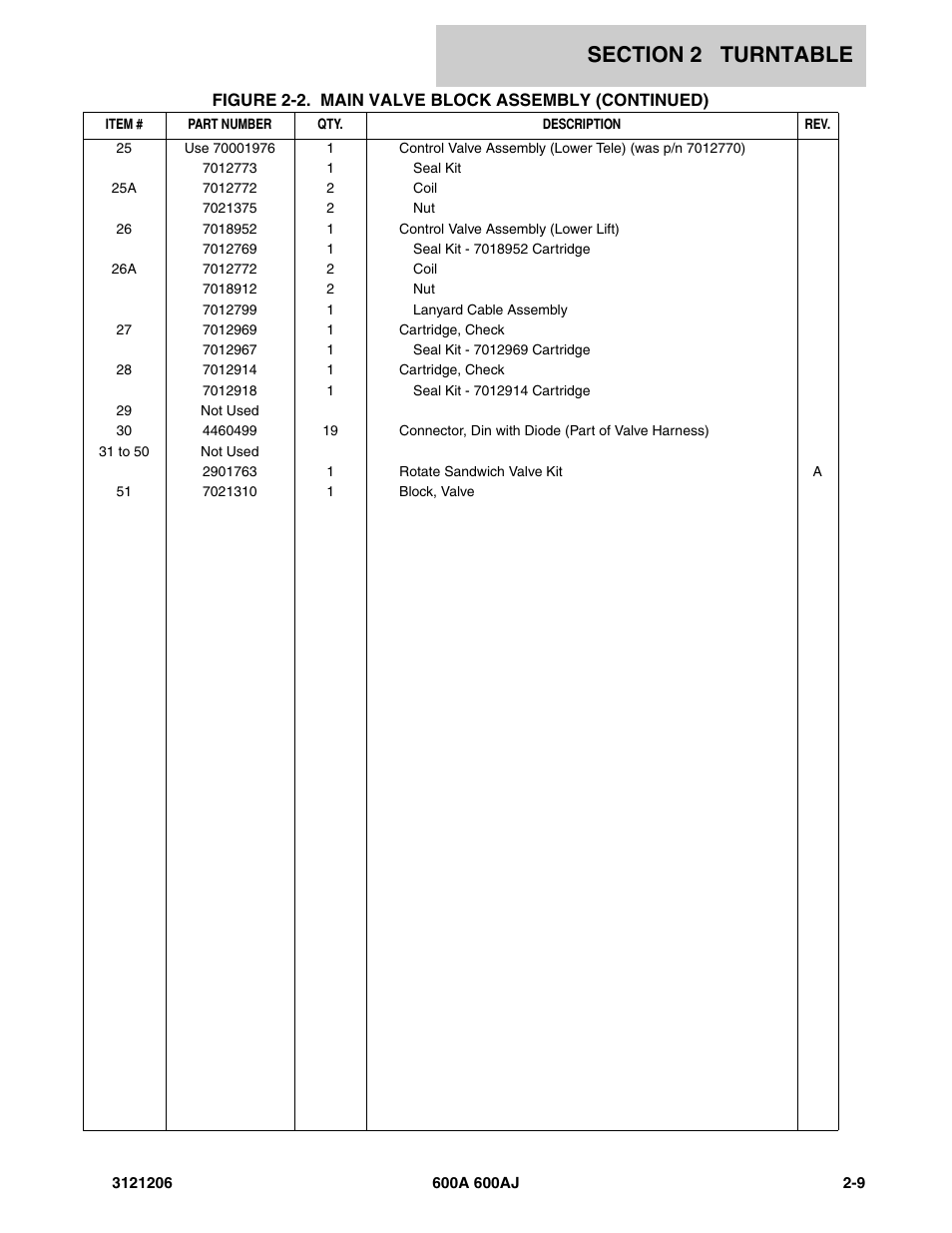 JLG 600A_AJ Parts Manual User Manual | Page 51 / 428