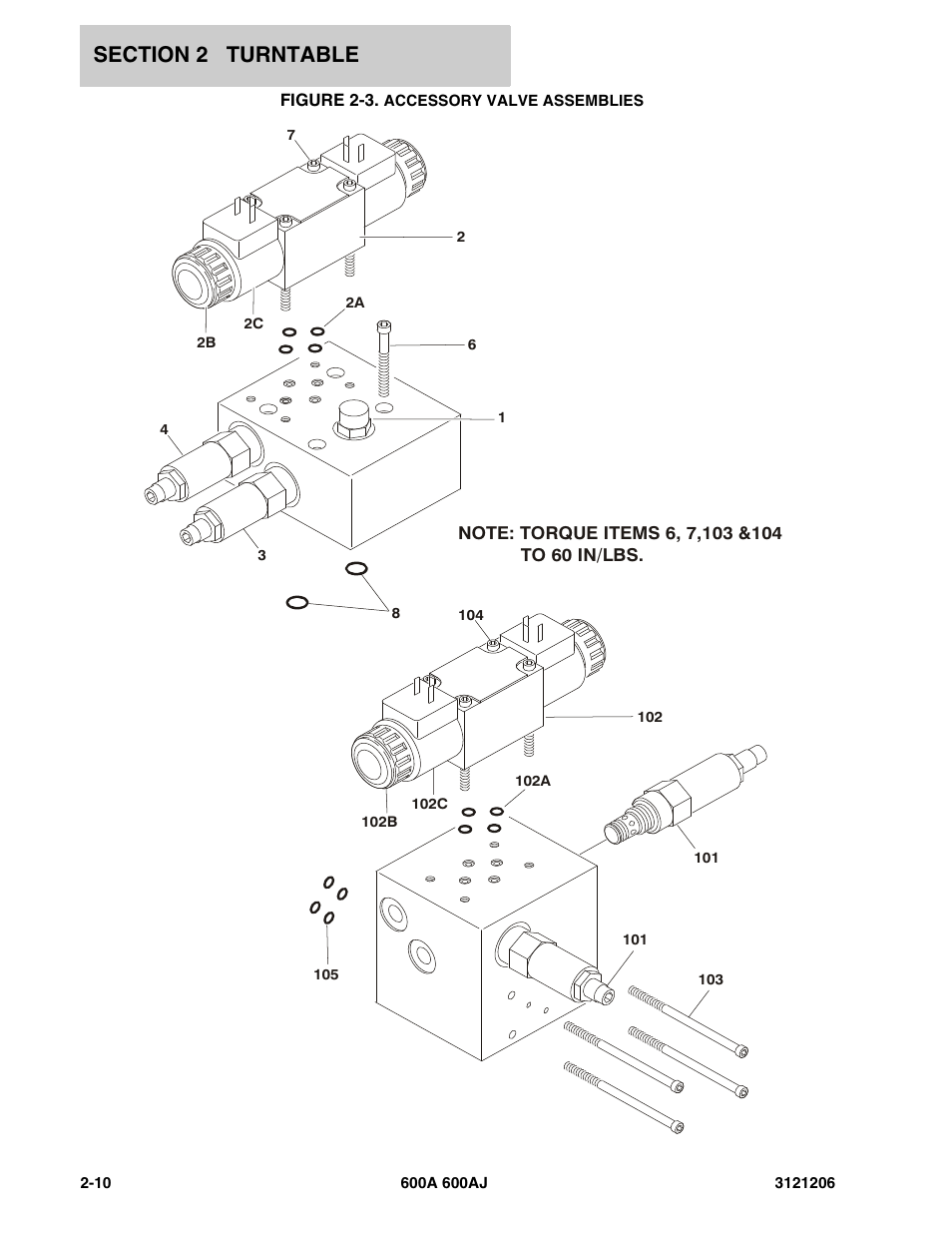 Figure 2-3. accessory valve assemblies | JLG 600A_AJ Parts Manual User Manual | Page 52 / 428
