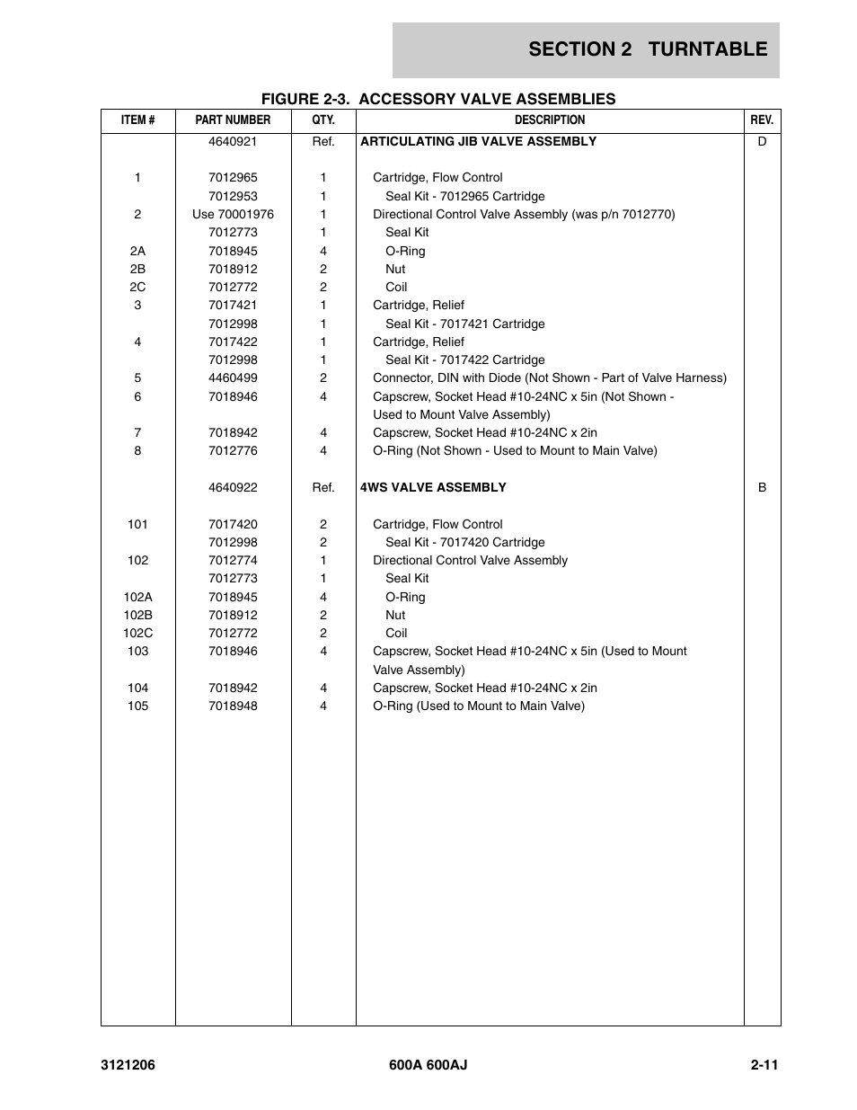 JLG 600A_AJ Parts Manual User Manual | Page 53 / 428