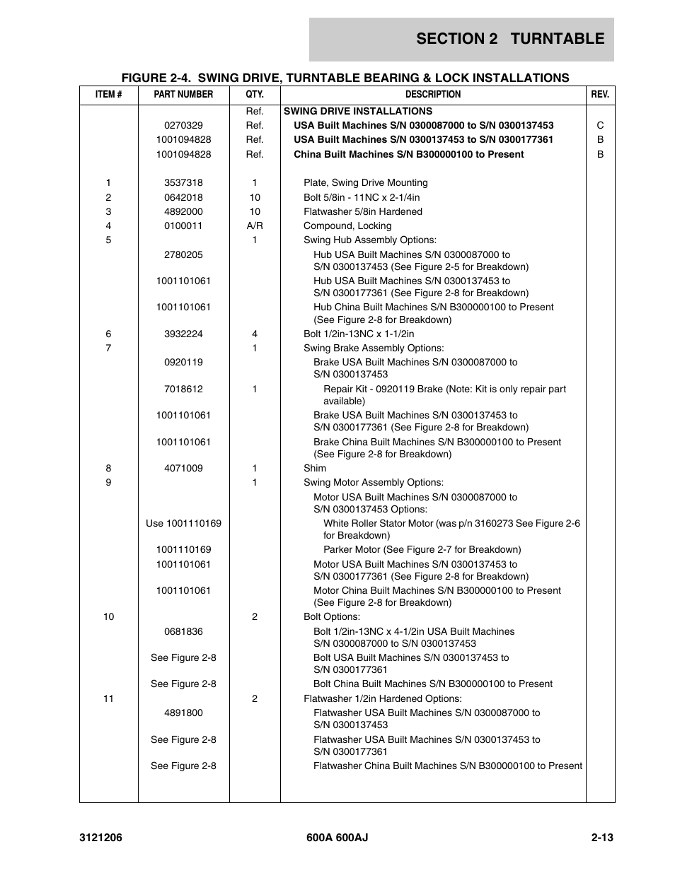 JLG 600A_AJ Parts Manual User Manual | Page 55 / 428