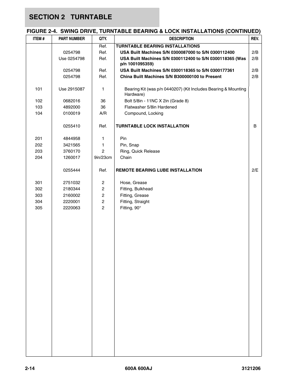 JLG 600A_AJ Parts Manual User Manual | Page 56 / 428