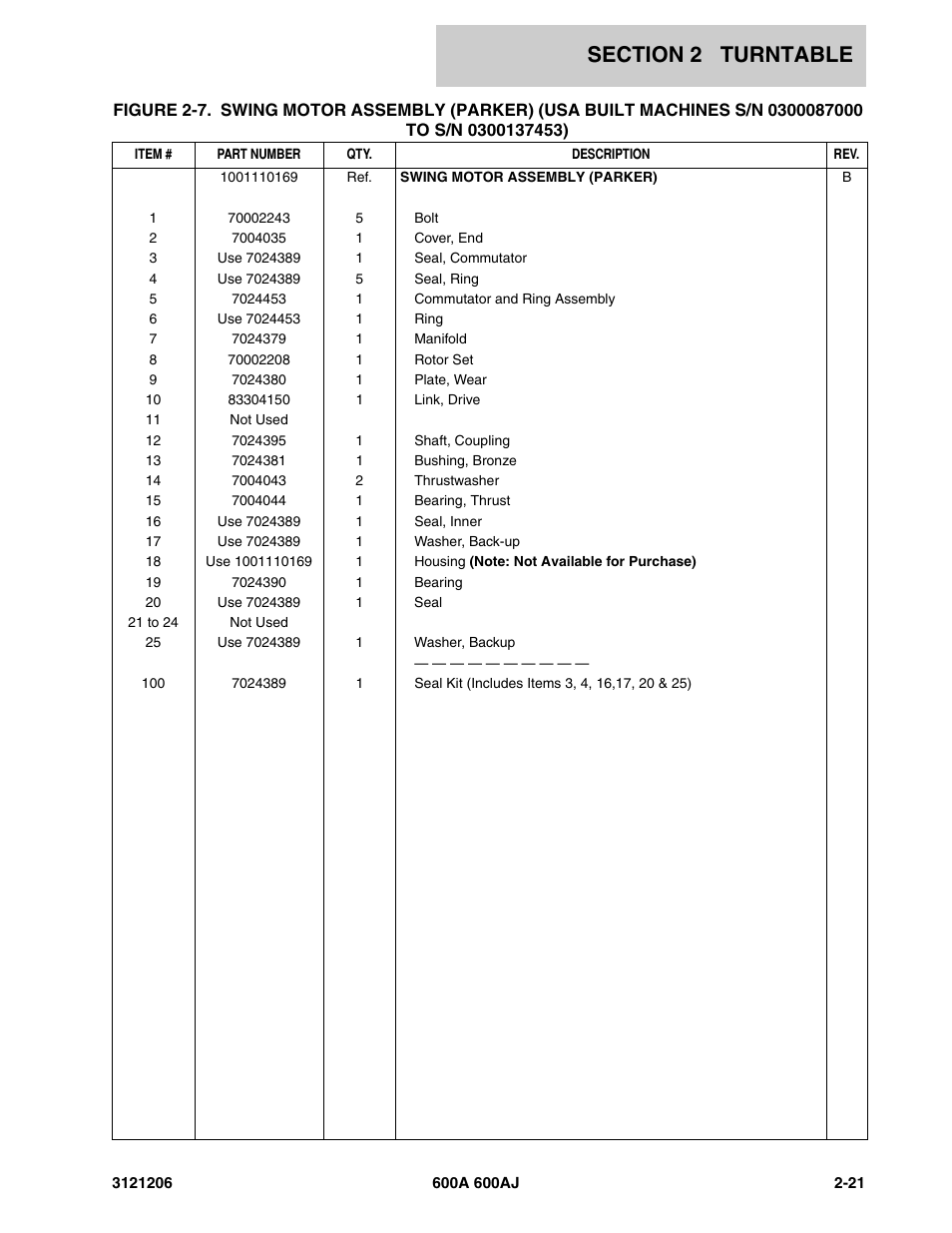 JLG 600A_AJ Parts Manual User Manual | Page 63 / 428