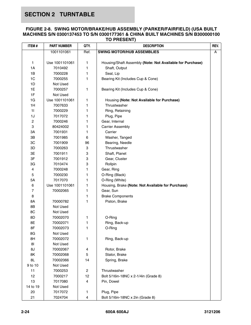 JLG 600A_AJ Parts Manual User Manual | Page 66 / 428