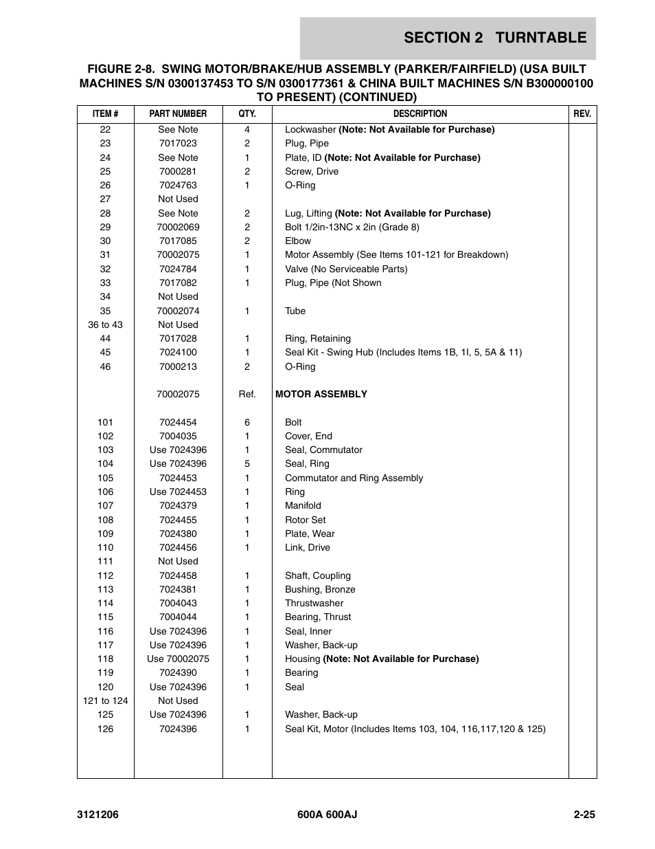 JLG 600A_AJ Parts Manual User Manual | Page 67 / 428