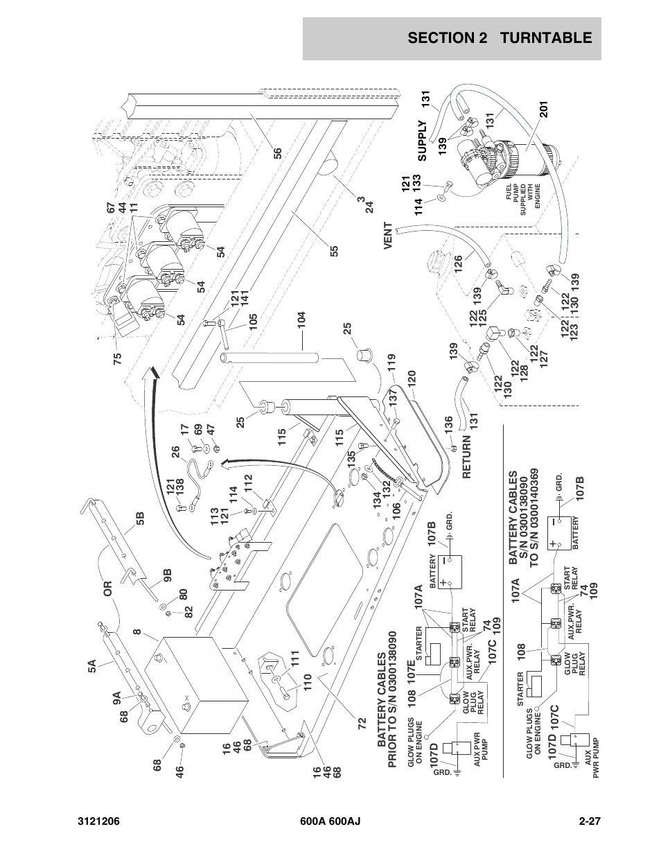 JLG 600A_AJ Parts Manual User Manual | Page 69 / 428