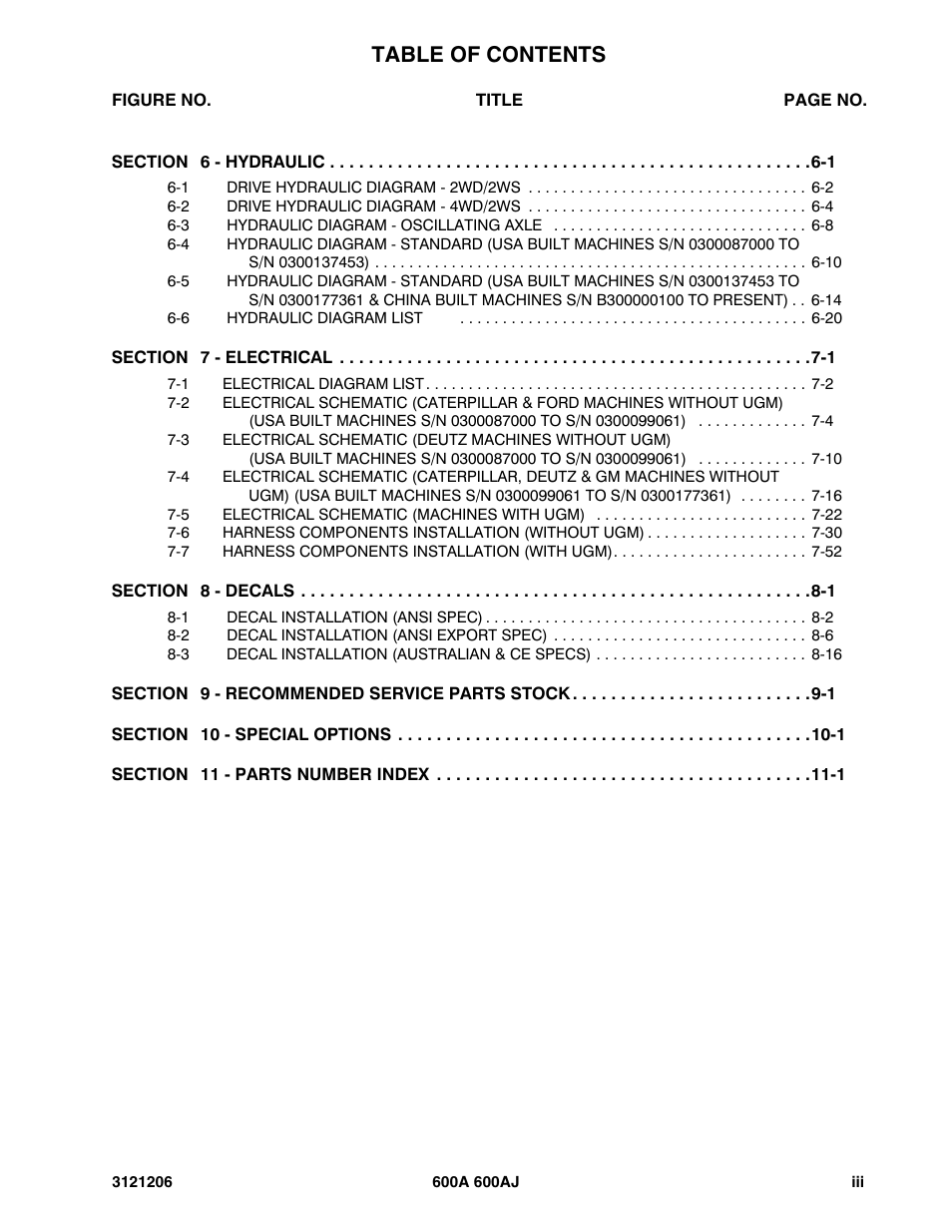 JLG 600A_AJ Parts Manual User Manual | Page 7 / 428