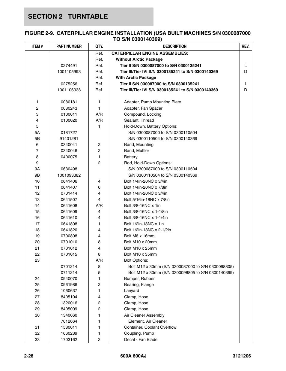 JLG 600A_AJ Parts Manual User Manual | Page 70 / 428