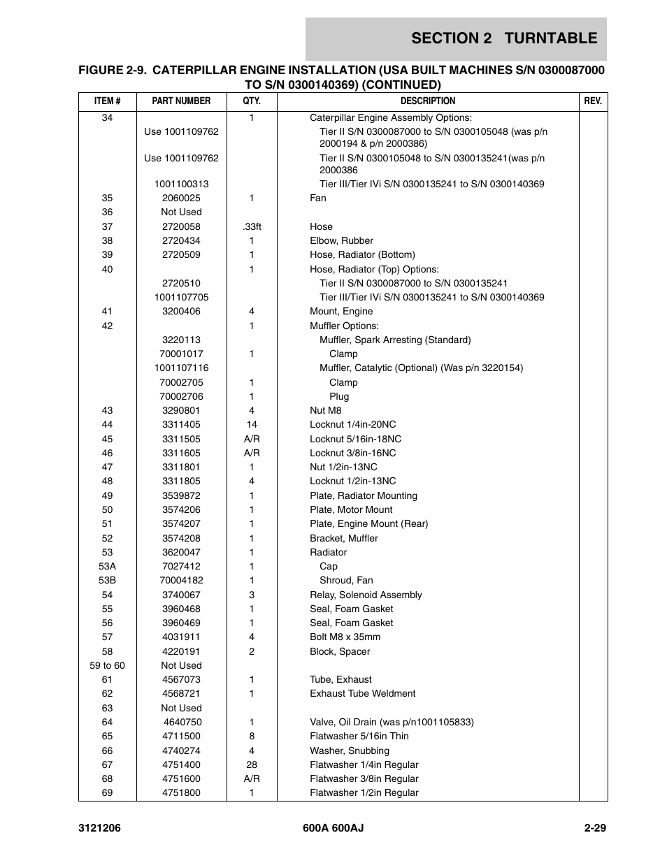 JLG 600A_AJ Parts Manual User Manual | Page 71 / 428