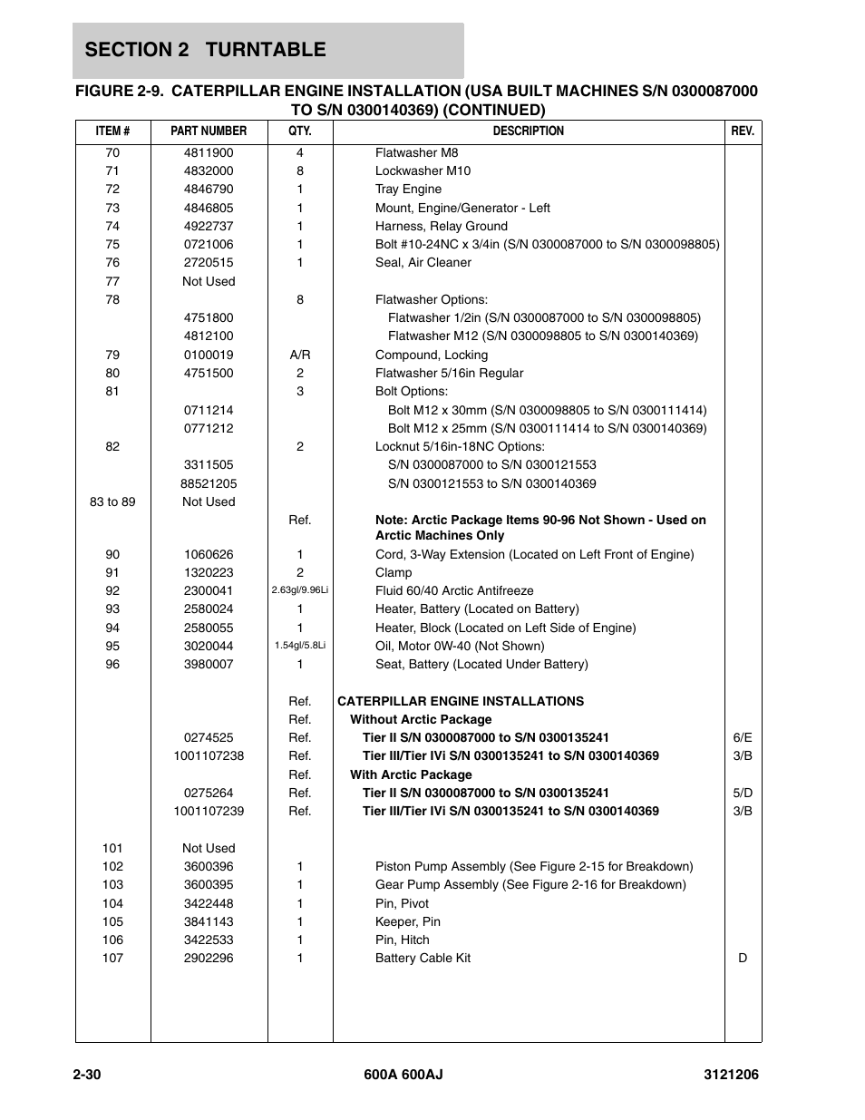 JLG 600A_AJ Parts Manual User Manual | Page 72 / 428