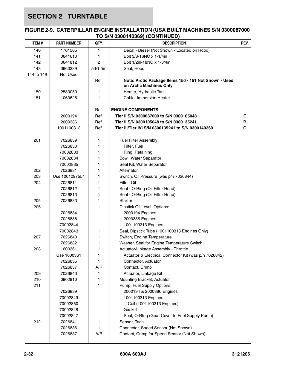 JLG 600A_AJ Parts Manual User Manual | Page 74 / 428