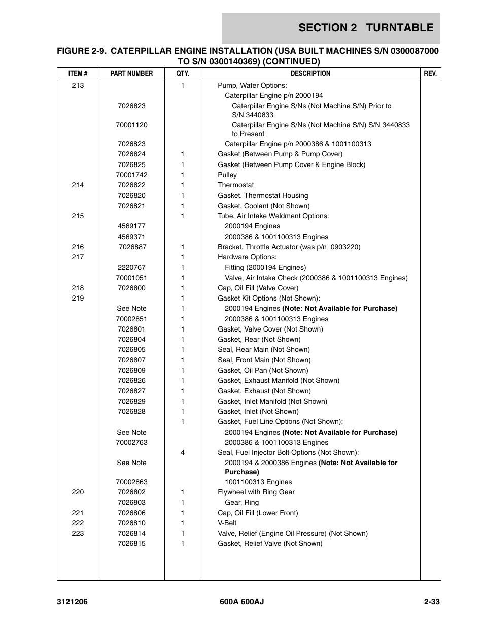 JLG 600A_AJ Parts Manual User Manual | Page 75 / 428