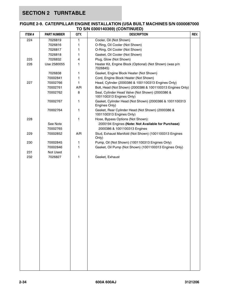 JLG 600A_AJ Parts Manual User Manual | Page 76 / 428