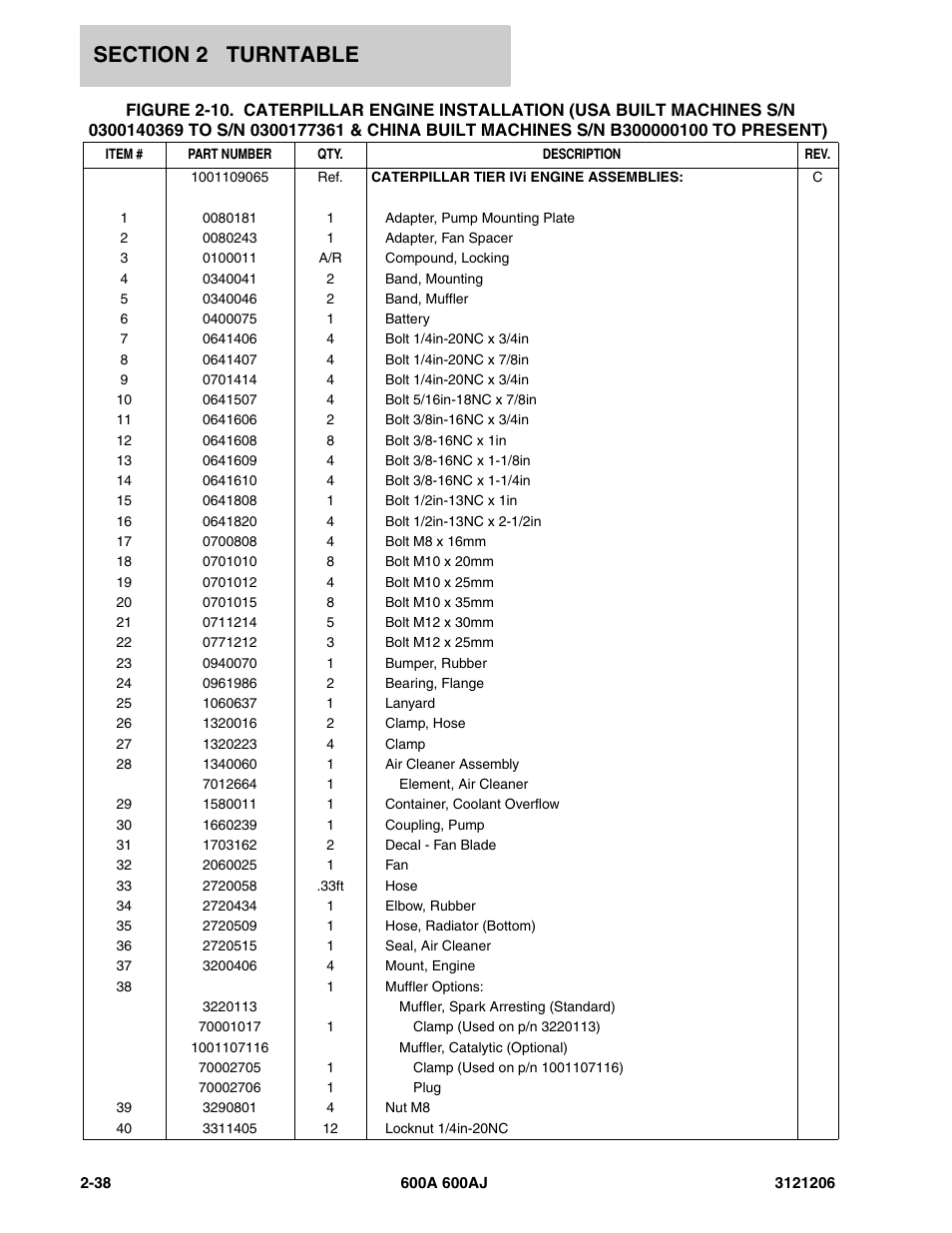 JLG 600A_AJ Parts Manual User Manual | Page 80 / 428