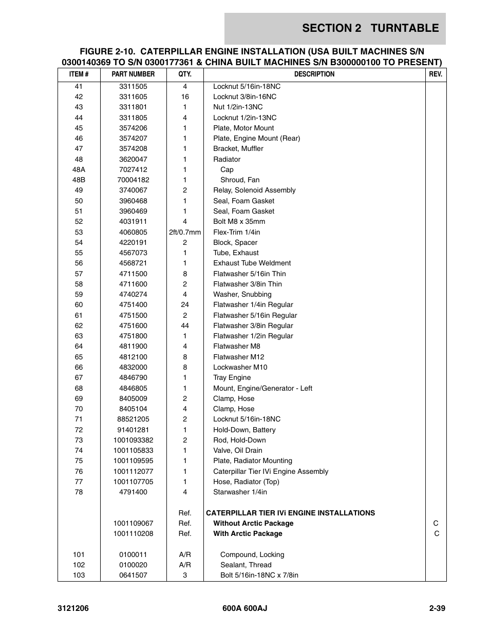 JLG 600A_AJ Parts Manual User Manual | Page 81 / 428