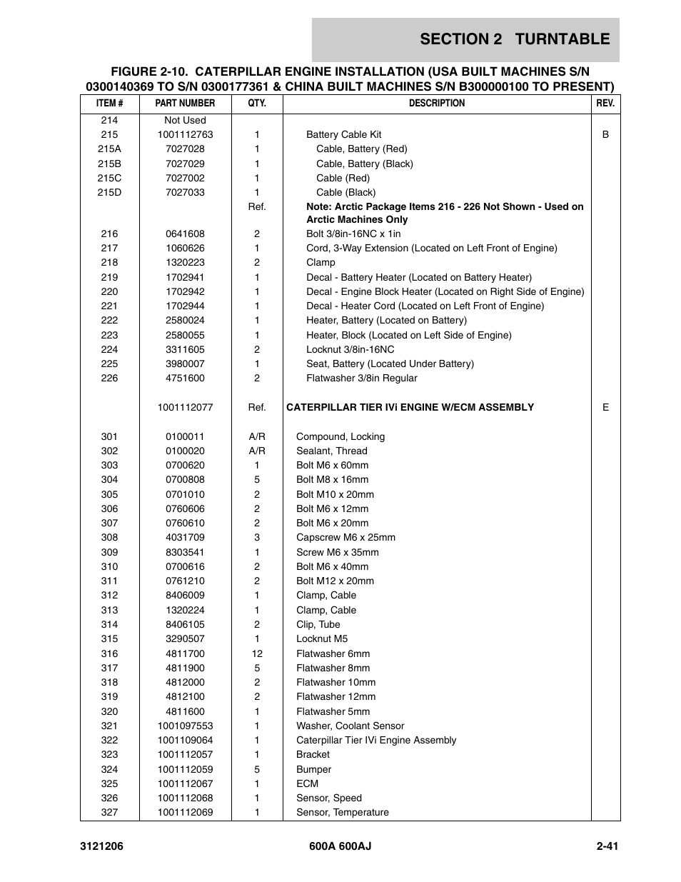 JLG 600A_AJ Parts Manual User Manual | Page 83 / 428