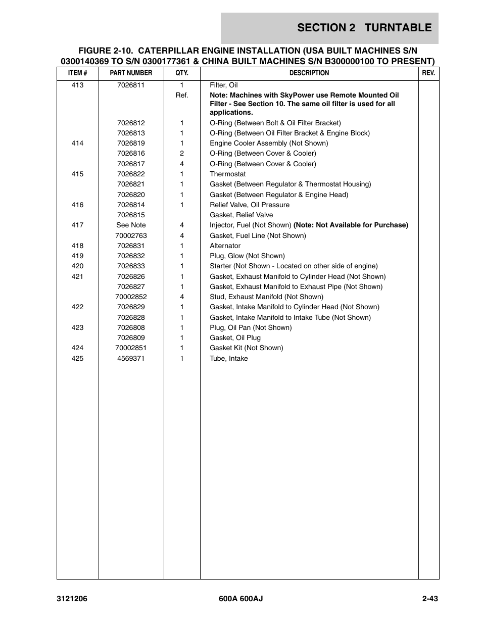 JLG 600A_AJ Parts Manual User Manual | Page 85 / 428