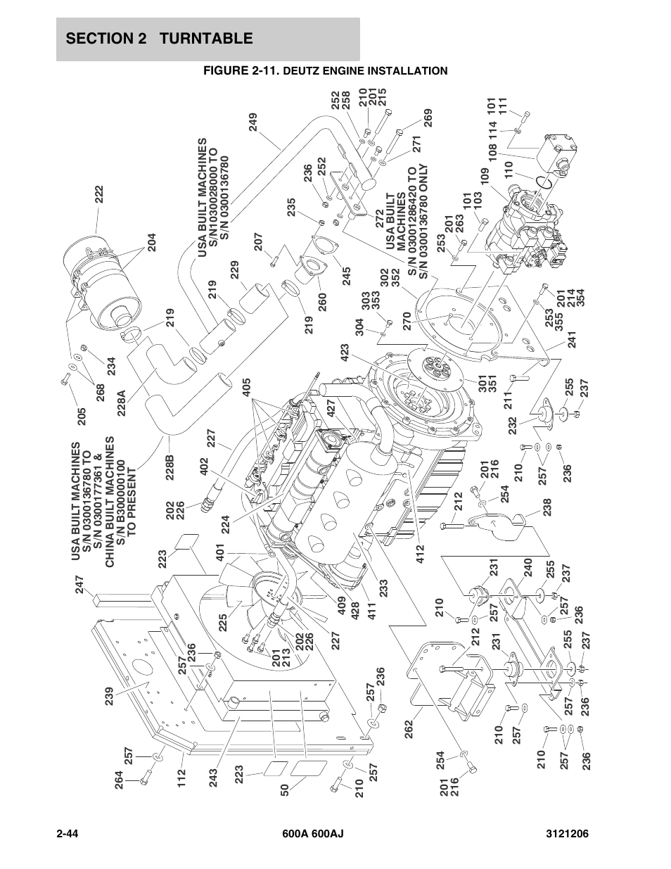Figure 2-11. deutz engine installation | JLG 600A_AJ Parts Manual User Manual | Page 86 / 428