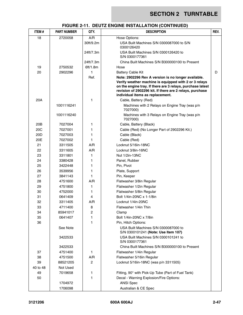 JLG 600A_AJ Parts Manual User Manual | Page 89 / 428