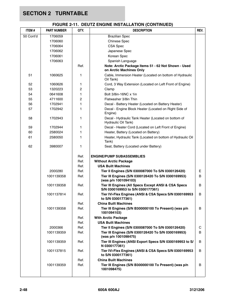 JLG 600A_AJ Parts Manual User Manual | Page 90 / 428