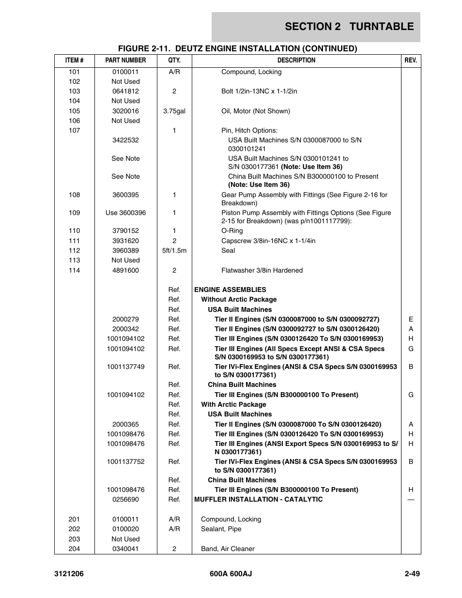 JLG 600A_AJ Parts Manual User Manual | Page 91 / 428
