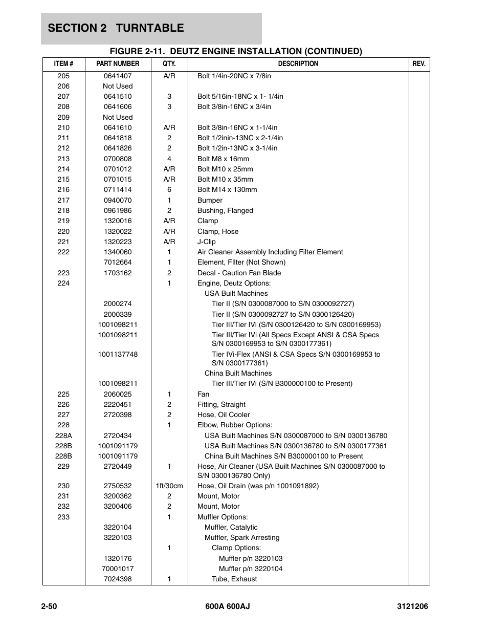 JLG 600A_AJ Parts Manual User Manual | Page 92 / 428