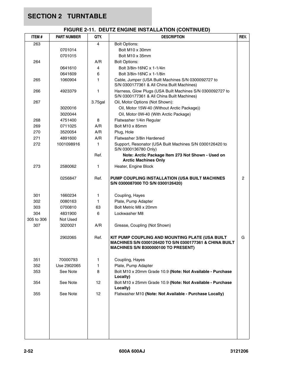 JLG 600A_AJ Parts Manual User Manual | Page 94 / 428