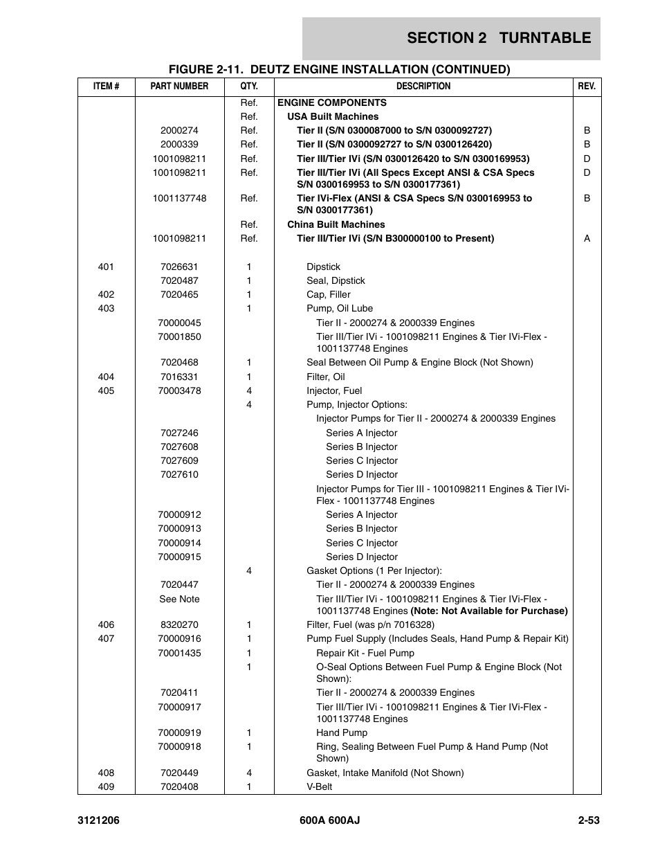JLG 600A_AJ Parts Manual User Manual | Page 95 / 428