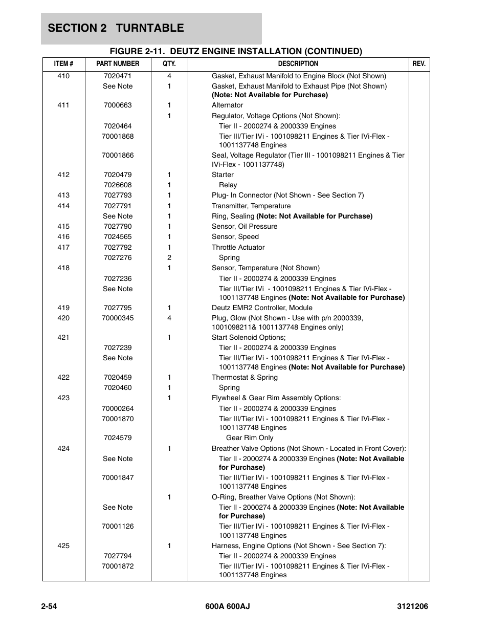 JLG 600A_AJ Parts Manual User Manual | Page 96 / 428