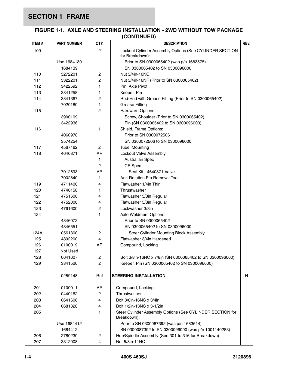 JLG 460SJ Parts Manual User Manual | Page 10 / 292