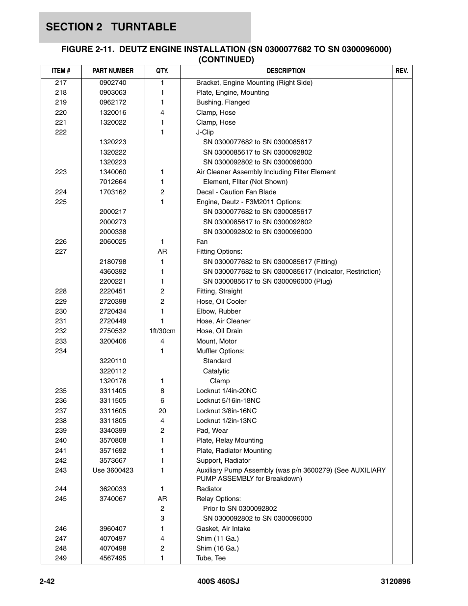 JLG 460SJ Parts Manual User Manual | Page 100 / 292
