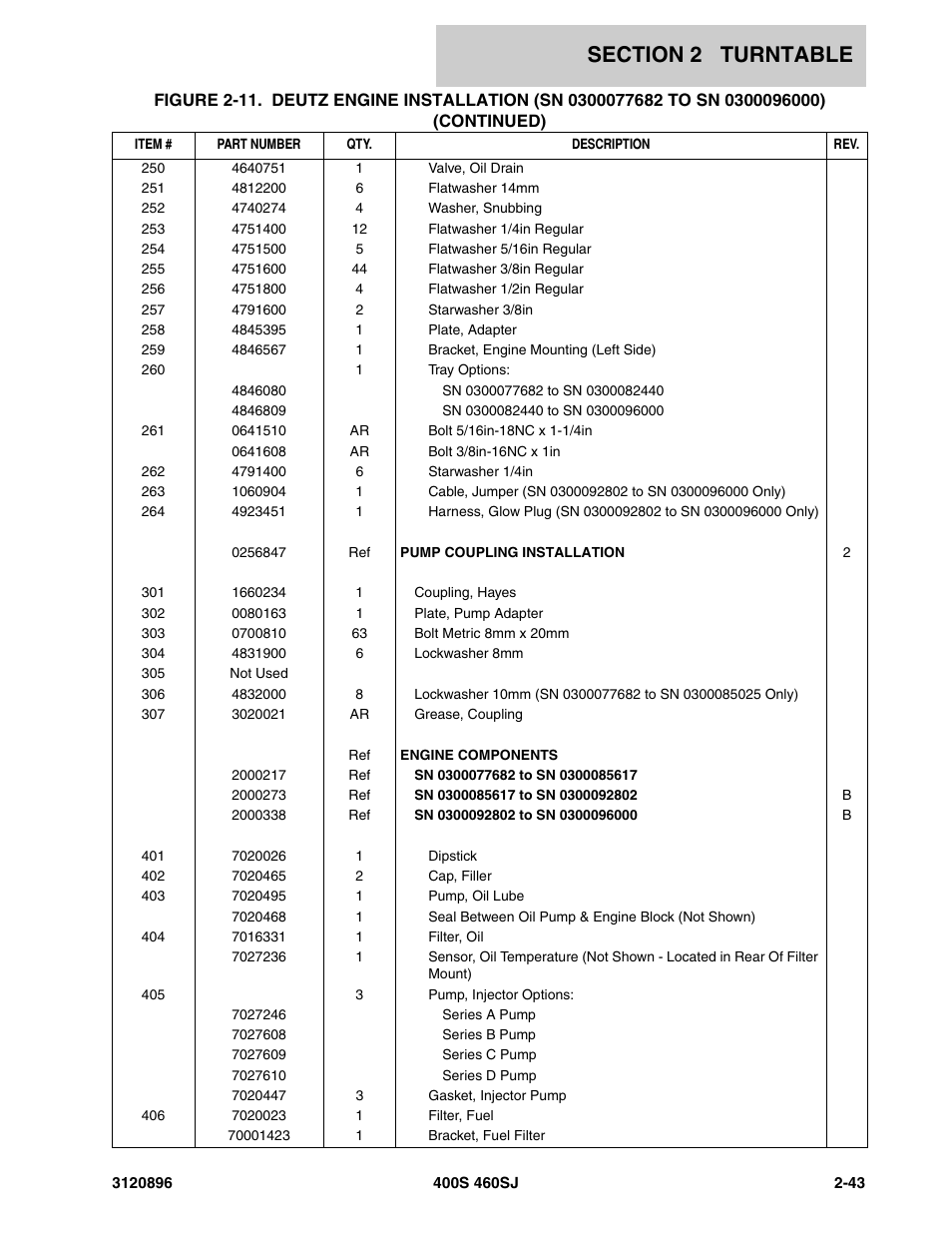 JLG 460SJ Parts Manual User Manual | Page 101 / 292