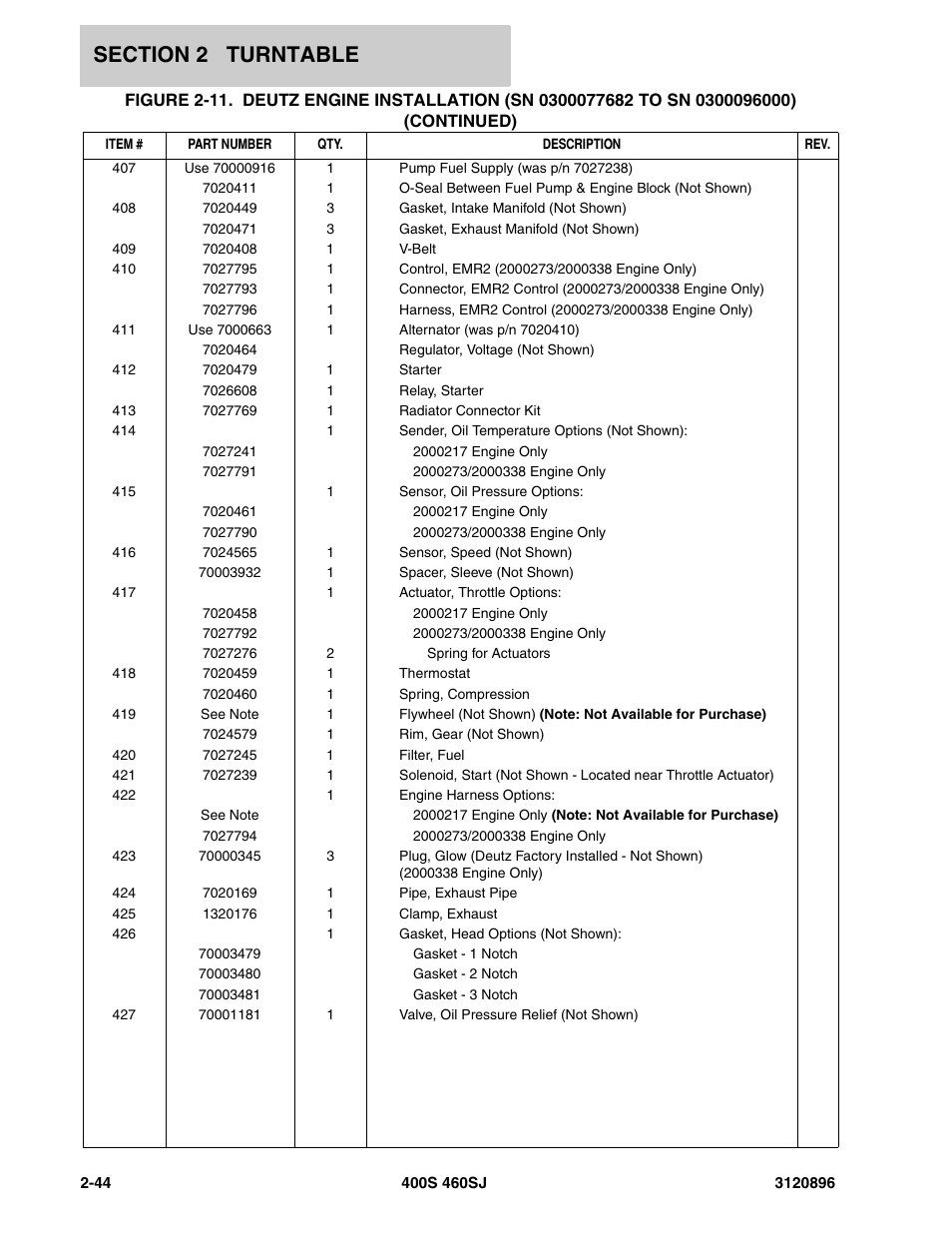 JLG 460SJ Parts Manual User Manual | Page 102 / 292