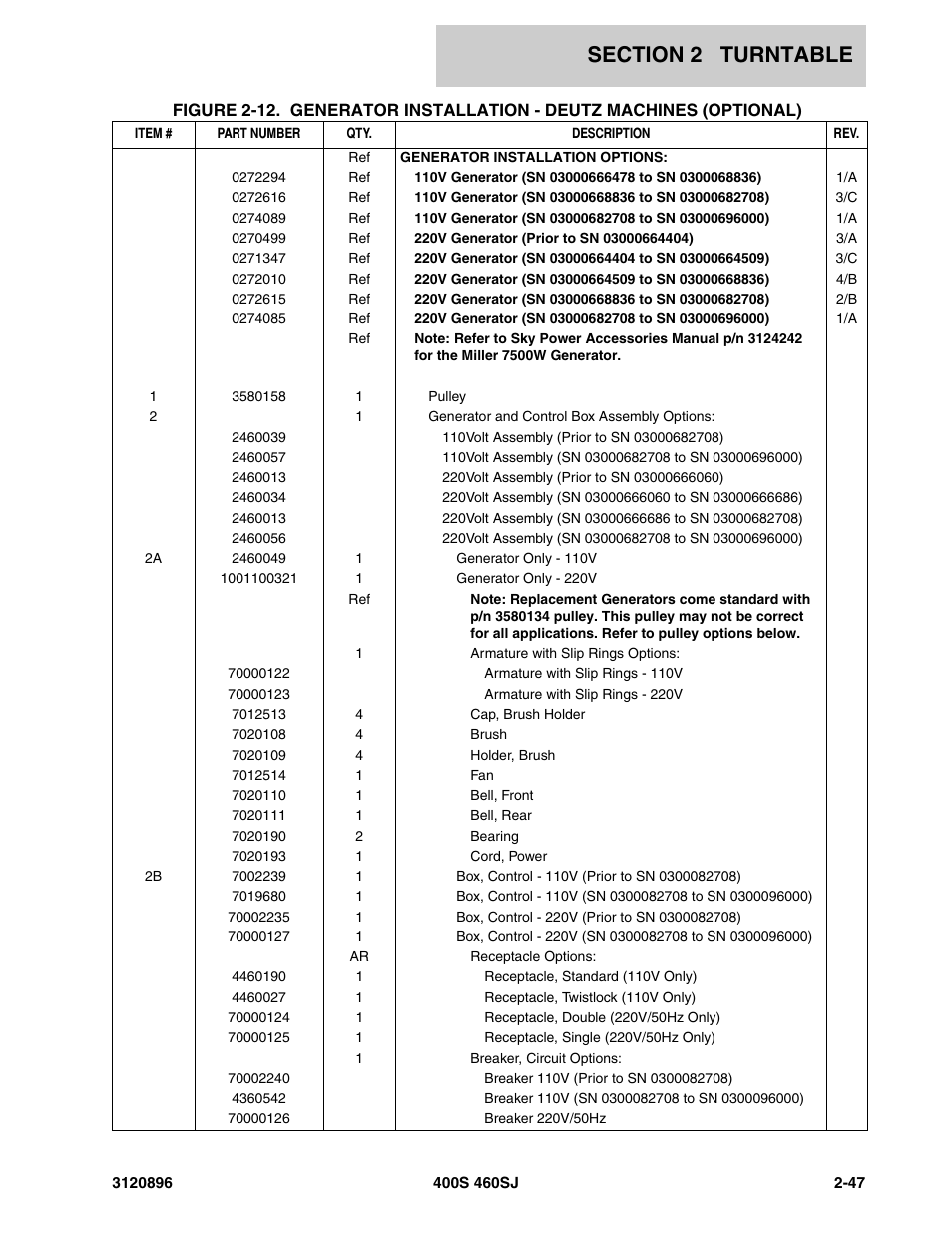 JLG 460SJ Parts Manual User Manual | Page 105 / 292