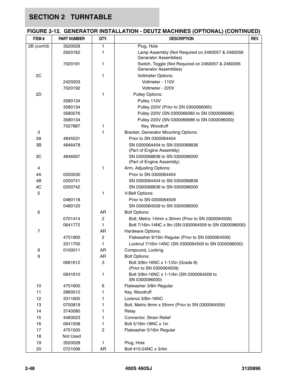 JLG 460SJ Parts Manual User Manual | Page 106 / 292