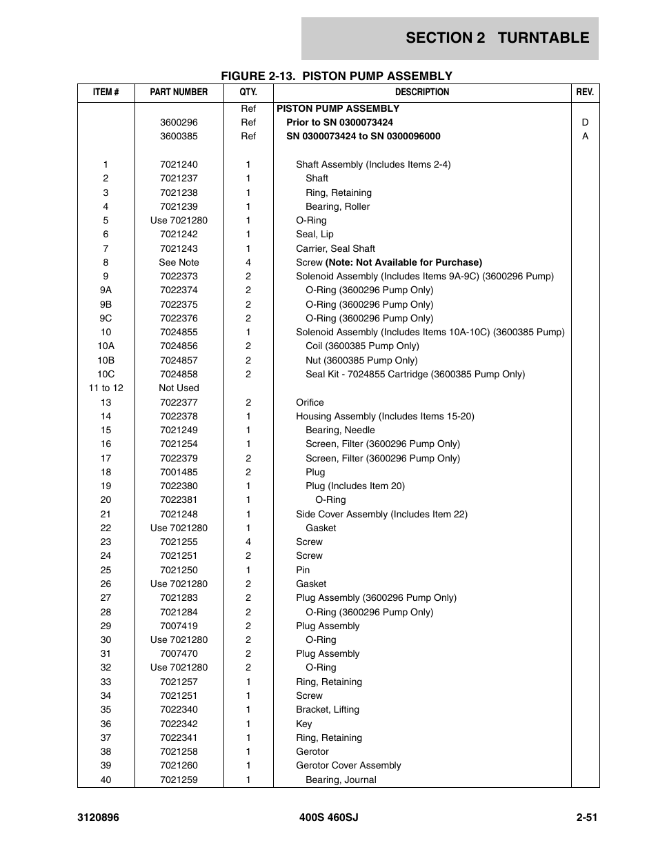 JLG 460SJ Parts Manual User Manual | Page 109 / 292