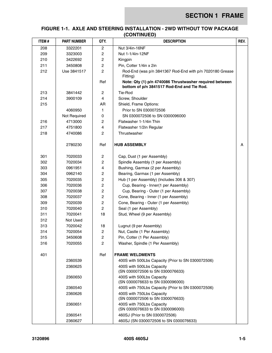 JLG 460SJ Parts Manual User Manual | Page 11 / 292