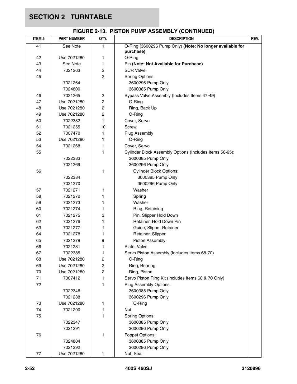 JLG 460SJ Parts Manual User Manual | Page 110 / 292