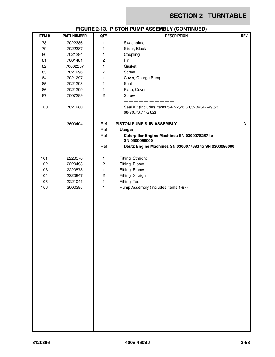 JLG 460SJ Parts Manual User Manual | Page 111 / 292