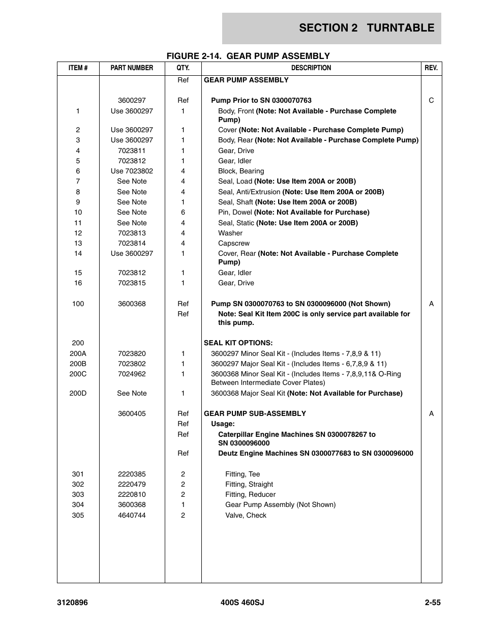 JLG 460SJ Parts Manual User Manual | Page 113 / 292
